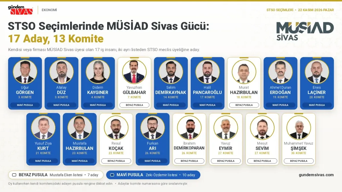 Sivas TSO seçimlerinde MÜSİAD Sivas üyelerinden 17 aday
